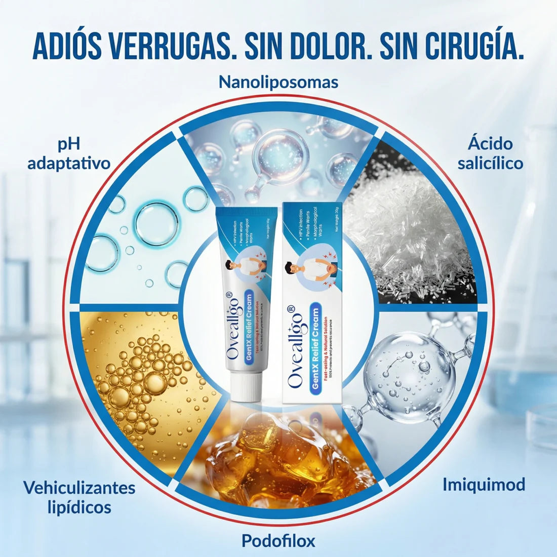 PlusWart® Oveallgo GentX 🍃 Ritual magistral para el tratamiento y remoción de verrugas íntimas