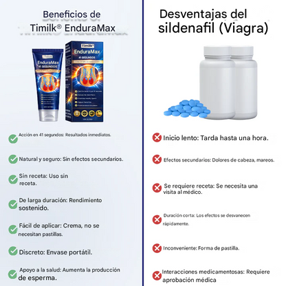 Crema para la erección instantánea Timilk® EnduraMax de 41 segundos